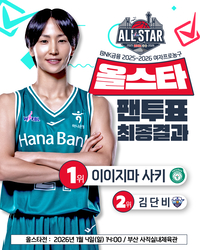 亞쿼터 최초! 하나은행 이이지마 사키, WKBL 올스타 팬 투표 1위…김단비와 41표 차