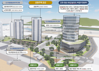 횡성군, 국토교통부 ‘도시재생혁신지구 국가시범지구’ 최종 선정