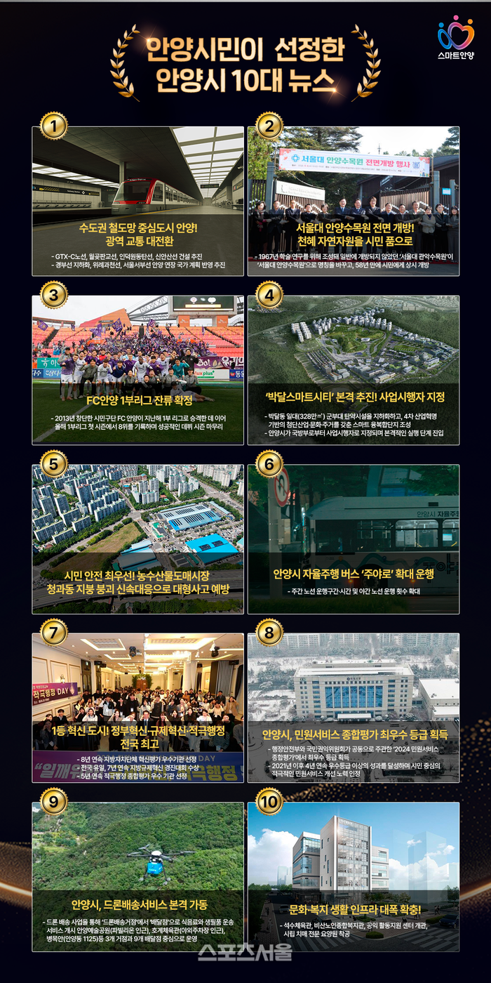 안양시, 올해  ‘10대 뉴스’ 발표