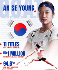 ‘배드민턴 여제’ 안세영, 압도적 성적과 겸손한 자세로 국민 마음 사로잡다!