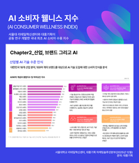 대홍기획-서울대, 산업 분야 별「AI 소비자 웰니스 지수」공개