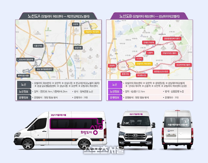 성남시, 내년 2월 도심 자율주행 셔틀 서비스 도입