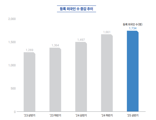 2025년 상반기 경제동향. 사진|속초시청