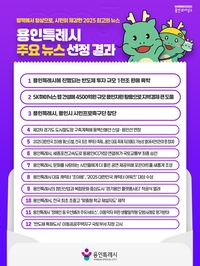 용인시 ‘반도체 투자 규모 1000조 원 육박’...최고 뉴스