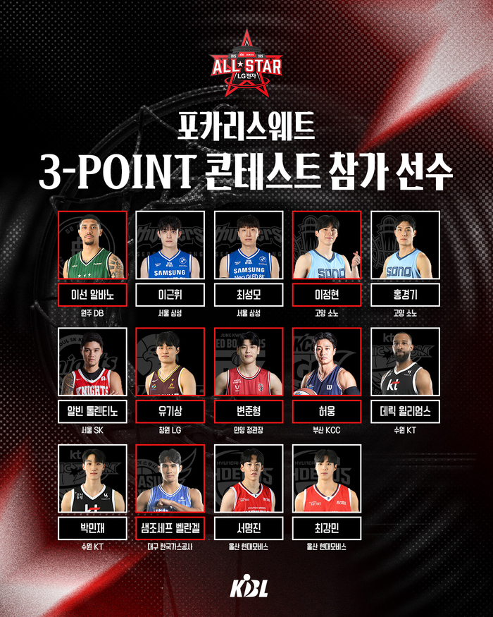 한국농구연맹(KBL)은 2025~2026 LG전자 프로농구 올스타전 콘테스트 참가 선수 명단을 확정했다. 사진 | KBL