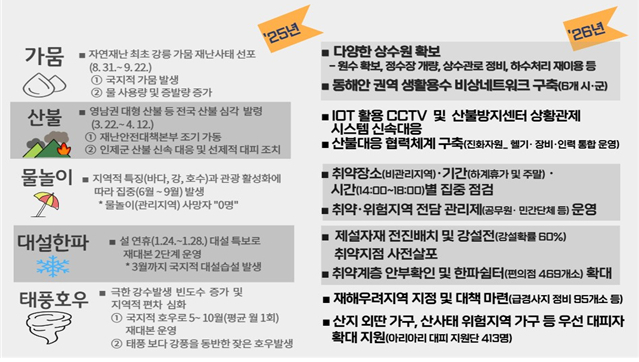[강원자치도]2026년 안전관리계획 수립!