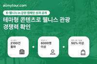 “고환율에 해외 대신 강원도”…6000명 몰려든 ‘웰니스 여행’의 정체