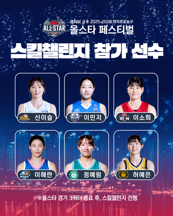 한국여자농구연맹(WKBL)이 2026년 1월4일 오후 2시 부산 사직체육관에서 열리는 2025~2026 BNK금융 여자프로농구 올스타 페스티벌에서 진행하는 ‘포카리스웨트 3점슛 콘테스트’와 ‘스킬 챌린지’의 참가 명단을 확정했다. 사진 | WKBL