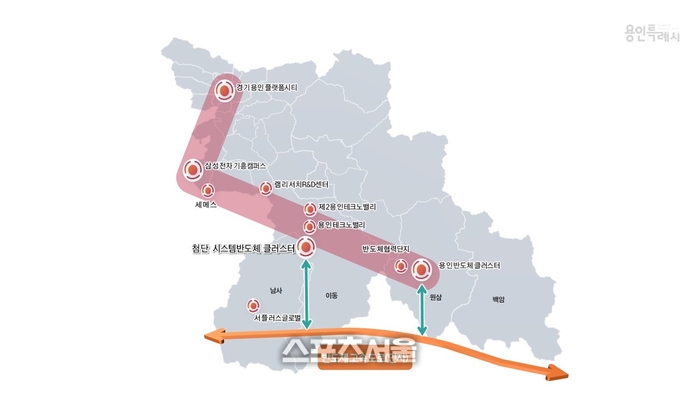 L자형 반도체 벨트. 제공=용인시