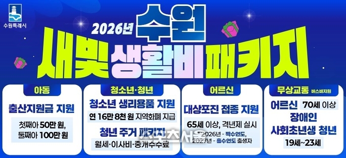 수원시 ‘새빛 생활비 패키지’ 시작