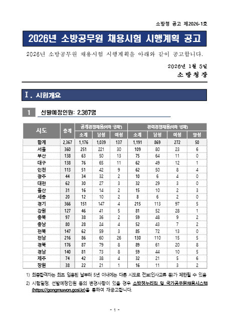 [소방청]2026년 소방공무원 2,367명 신규 채용