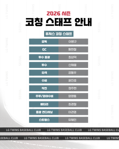 LG가 2026년을 위한 코치진 보직을 확정했다. 사진 | LG 트윈스