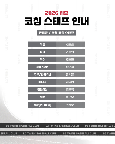 LG가 2026년을 위한 코치진 보직을 확정했다. 사진 | LG 트윈스