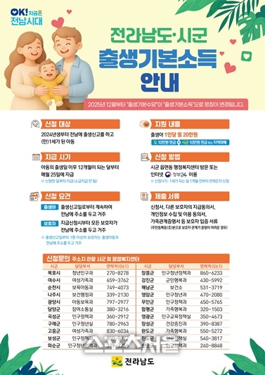 전남서 태어난 2025년생 ‘출생기본소득’ 신청하세요