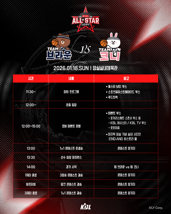 2025-2026 LG전자 프로농구 올스타전이 17~18일 양일간 잠실실내체육관에서 개최된다. 사진 | KBL