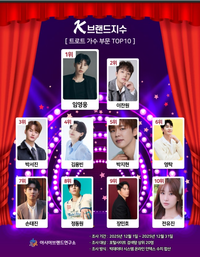 임영웅, 왕좌의 자리 지켰다 ‘K-브랜드지수’ 트로트 가수 1위