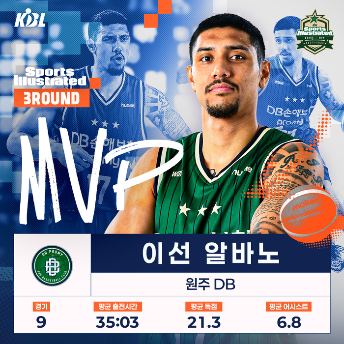 ‘3R MVP’+KBL 데뷔 첫 MVP 선정! 알바노 “모두 동료 덕분” [SS시선집중]