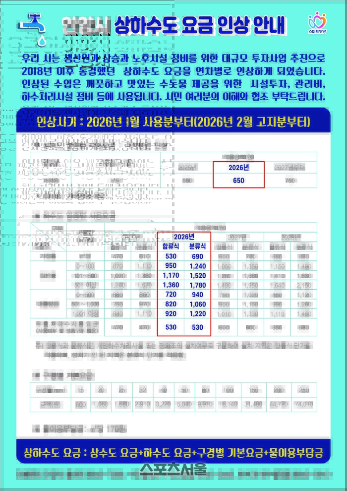 안양시, 가정용 상수도 요금 1톤 550원→650원 ↑