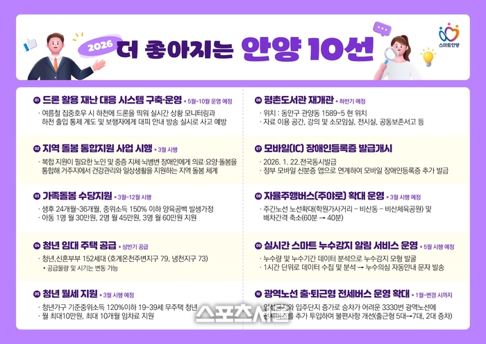 안양시,가족돌봄수당·주야로 확대 등 더 좋아지는 제도 10선 소개