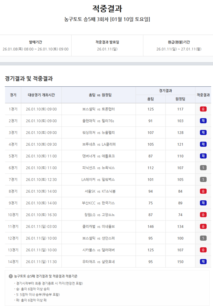농구토토 승5패 3회차 적중결과. 사진 | 한국스포츠레저