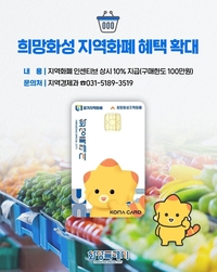 화성시, 희망화성지역화폐 누적 발행 3조 원 ‘훌쩍’