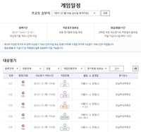 ‘SK vs LG’… 주중 KBL 빅매치 대상 프로토 승부식 7회차 마감 임박