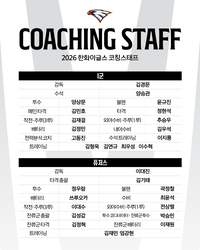 [공식] 김기태 전 KIA 감독 합류…한화, 2026 코치진 보직 확정