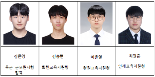 춘천기계공고 전기과, 기술직 군·공무원 진출 성과로 미래를 열다