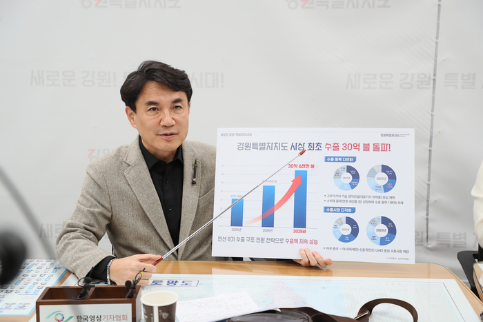 김진태 지사 “수출품목·시장 다변화, 수출 성장기반 다질 것”