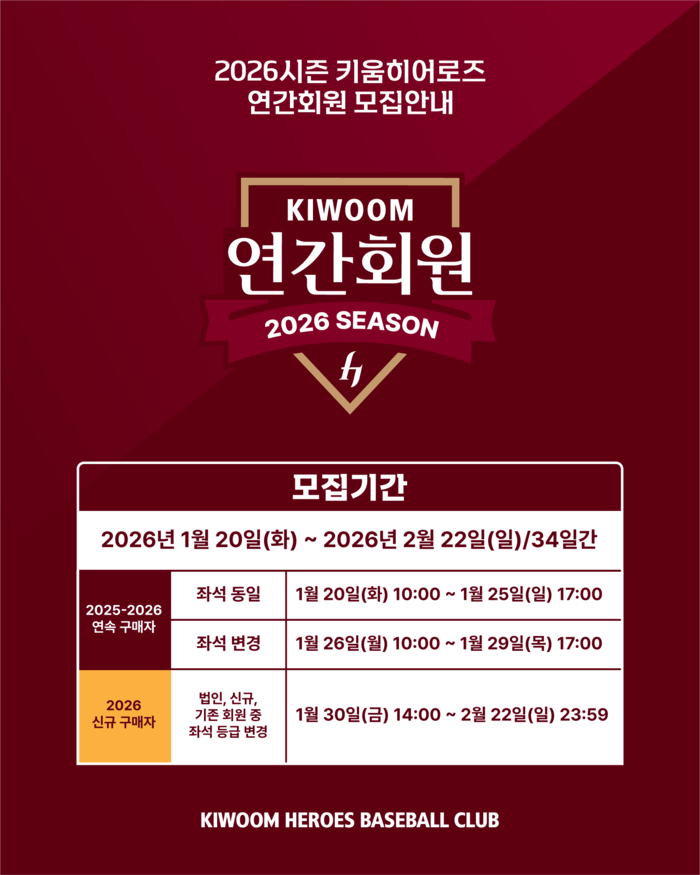 우선 예매부터 출입 전용 게이트까지…키움, 2026시즌 연간회원 모집