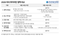 한마음이민법인, 미국 투자이민 9월 이후 불투명...“그랜드파더링 전 접수 중요”