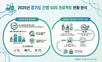 경기도,  간병 SOS 프로젝트 16개 시군으로 확대