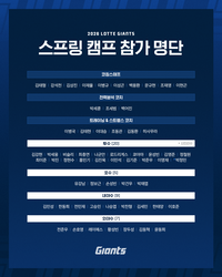 롯데, 스프링캠프 명단 공개…총 40일간 훈련 나선다