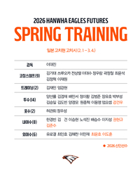 ‘이재원 코치 합류!’ 한화퓨처스팀, 일본 고치 스프링캠프 진행