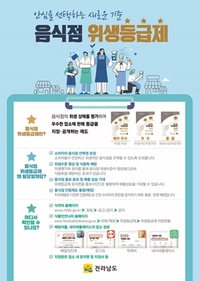 전남도, 안전하고 품격 있는 음식문화 조성한다