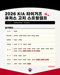 ‘사령탑 진갑용’ KIA 2군, 日 고치 스프링캠프 내달 5일 돌입