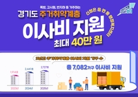 경기도, 고시원·반지하 등 주거취약계층 이사비 최대 40만 원 지원