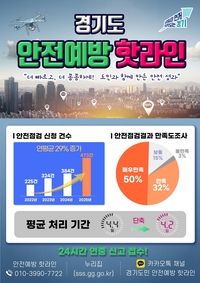 경기도 ‘안전예방핫라인’ 점검 연평균 29% 증가