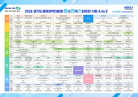 경과원, 중소·벤처기업 지원 한눈에 ‘총람표’ 제작