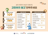 원주시자살예방센터, 시민 생명 보호 위해 상담·교육·위기개입 강화