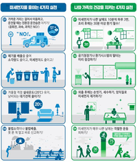 원주시, 고농도 초미세먼지 비상저감조치 시행