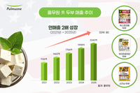 풀무원, 美 두부 시장서 역대 최대 매출 2242억 달성…현지화 전략 통했다