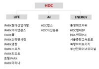 HDC그룹, 조직 개편·사명 변경…HDC현대산업개발서 IPARK 현대산업개발로