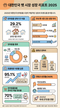 [펫인사이트 기획연재]우리 강아지도 투표합니다!!