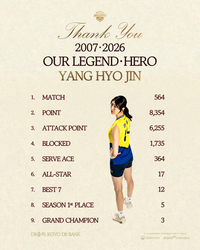 ‘리빙 레전드’ 양효진, 이번시즌 끝으로 ‘현역 은퇴’…‘영구 결번’ 예우+8일 은퇴식‘[오피셜]