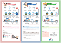 삼척시, 해안·내륙 아우르는 2026 시티투어 운영