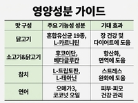 닥터뮨, 원육 95%이상 함유 반려동물 영양 간식              ‘데일리 미니캔’ 4종 출시