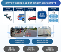 춘천시, AI 도로 모니터링 실증 마무리…기술 공모 도전