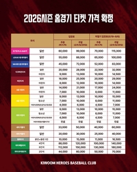 ‘현장 판매 확대’ 키움, 2026시즌 티켓 가격 확정…하절기 차등 요금 적용