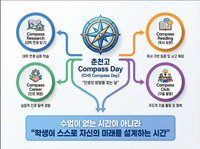 춘천고, 스스로 진로를 탐색하고 발전 ‘Compass-Day’ 운영